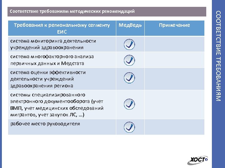 Требования к региональному сегменту ЕИС система мониторинга деятельности учреждений здравоохранения система многофакторного анализа первичных