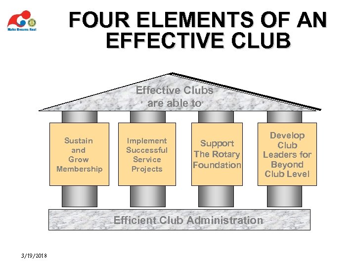 FOUR ELEMENTS OF AN EFFECTIVE CLUB Effective Clubs are able to Sustain and Grow