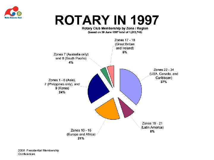 ROTARY IN 1997 2008 Presidential Membership Conferences 