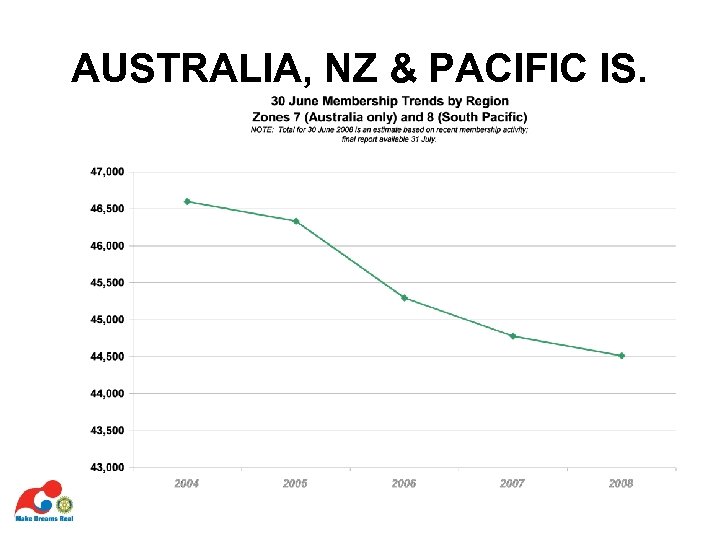 AUSTRALIA, NZ & PACIFIC IS. 