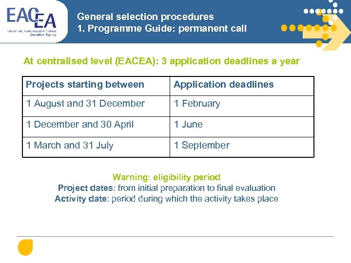 General selection procedures 1. Programme Guide: permanent call At centralised level (EACEA): 3 application