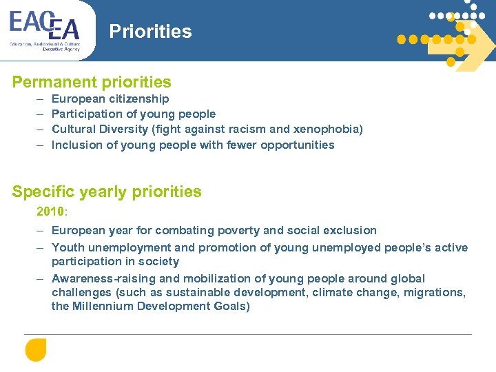 Priorities Permanent priorities – – European citizenship Participation of young people Cultural Diversity (fight