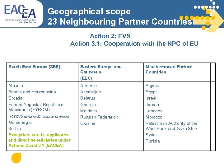 Geographical scope 23 Neighbouring Partner Countries Action 2: EVS Action 3. 1: Cooperation with