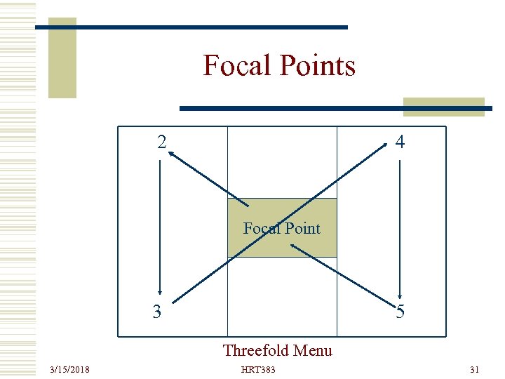 Focal Points 2 4 Focal Point 3 5 Threefold Menu 3/15/2018 HRT 383 31