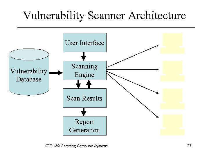 Vulnerability Scanner Architecture User Interface Vulnerability Database Scanning Engine Scan Results Report Generation CIT