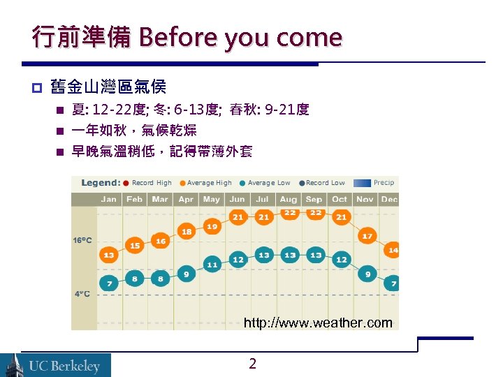 行前準備 Before you come 舊金山灣區氣侯 夏: 12 -22度; 冬: 6 -13度; 春秋: 9 -21度