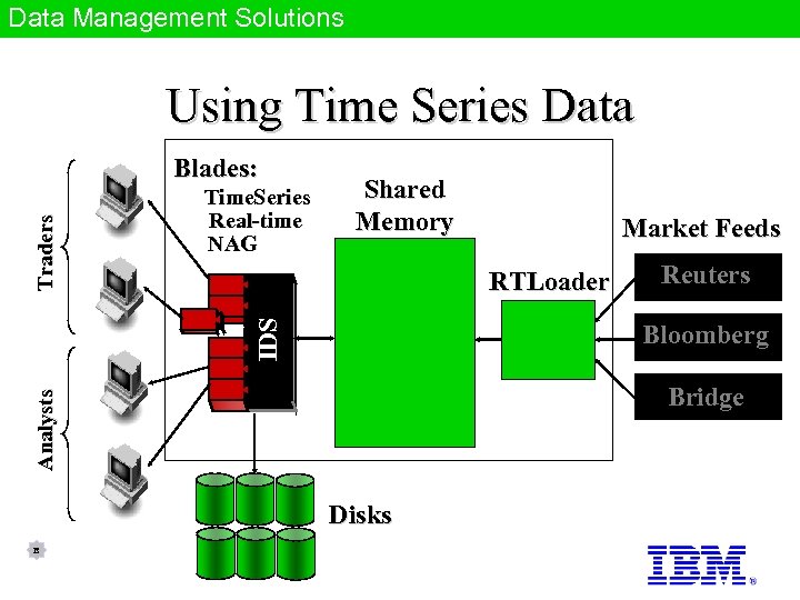 Data Management Solutions Using Time Series Data Time. Series Real-time NAG Shared Memory Reuters