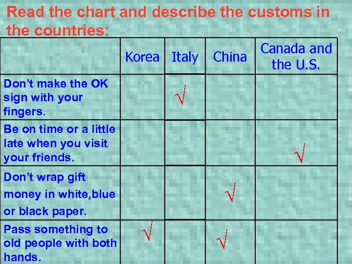 Read the chart and describe the customs in the countries: Korea Italy Don’t make