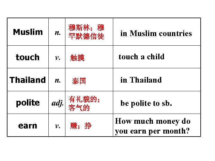 穆斯林；穆 n. 罕默德信徒 in Muslim countries touch v. 触摸 touch a child Thailand n.