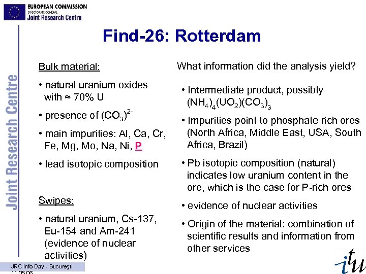 Find-26: Rotterdam Bulk material: • natural uranium oxides with ≈ 70% U • presence