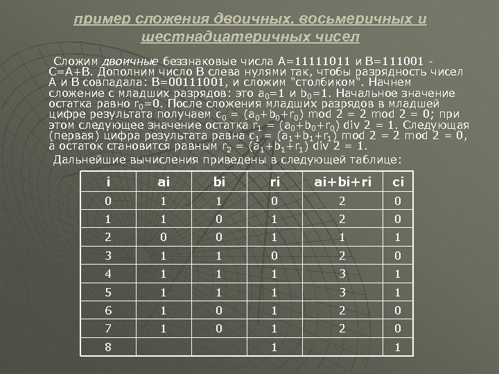 пример сложения двоичных, восьмеричных и шестнадцатеричных чисел Сложим двоичные беззнаковые числа A=11111011 и B=111001