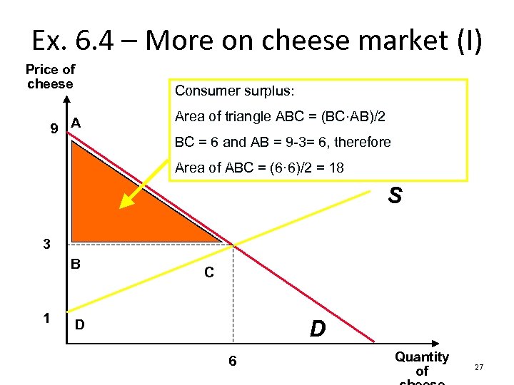 Ex. 6. 4 – More on cheese market (I) Price of cheese 9 A