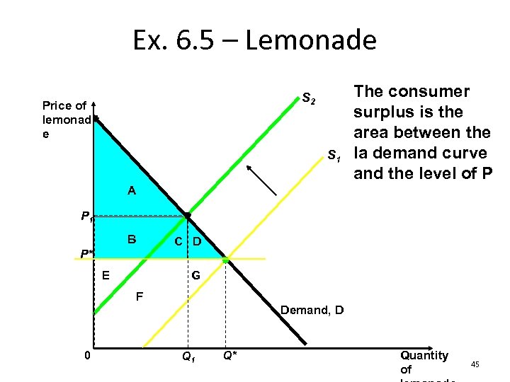 Ex. 6. 5 – Lemonade S 2 Price of lemonad e S 1 The