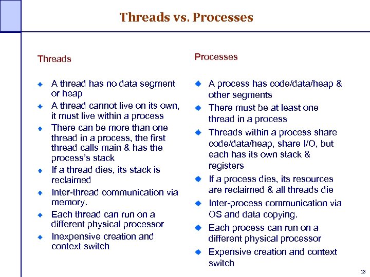 Threads vs. Processes Threads A thread has no data segment or heap A thread