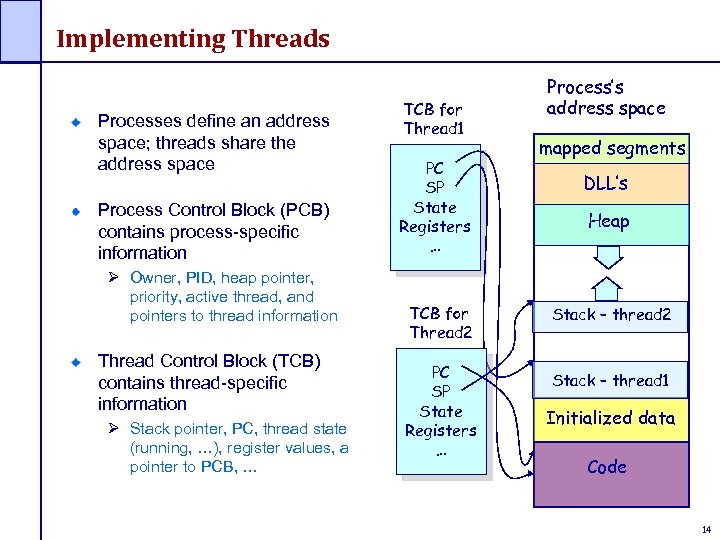 Implementing Threads Processes define an address space; threads share the address space Process Control