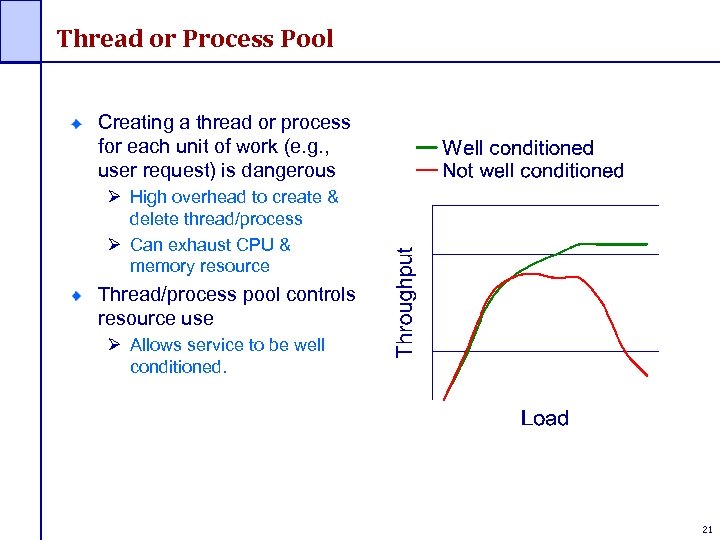 Thread or Process Pool Creating a thread or process for each unit of work