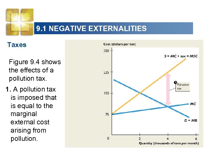 9. 1 NEGATIVE EXTERNALITIES Taxes Figure 9. 4 shows the effects of a pollution