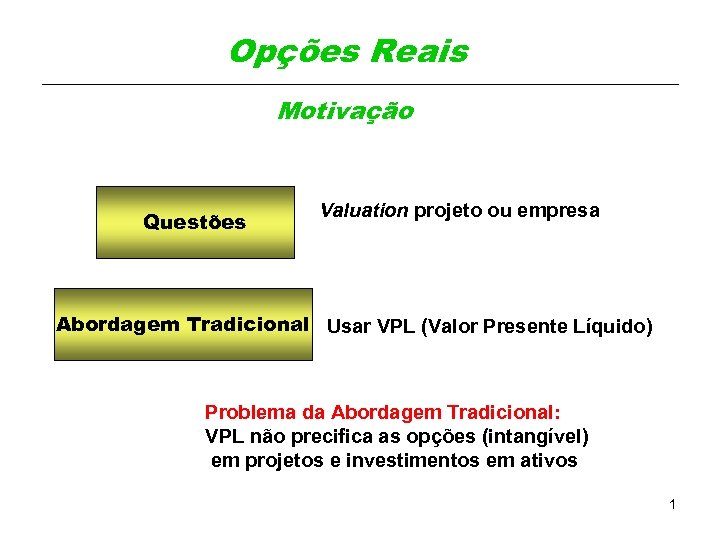 Opções Reais Motivação Questões Valuation projeto ou empresa Abordagem Tradicional Usar VPL (Valor Presente