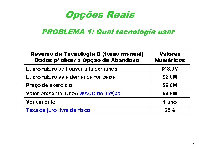 Opções Reais PROBLEMA 1: Qual tecnologia usar Resumo da Tecnologia B (torno manual) Dados