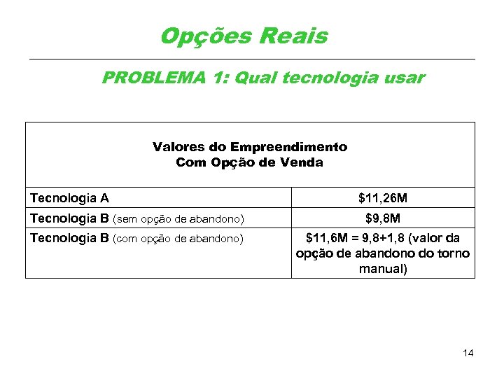 Opções Reais PROBLEMA 1: Qual tecnologia usar Valores do Empreendimento Com Opção de Venda