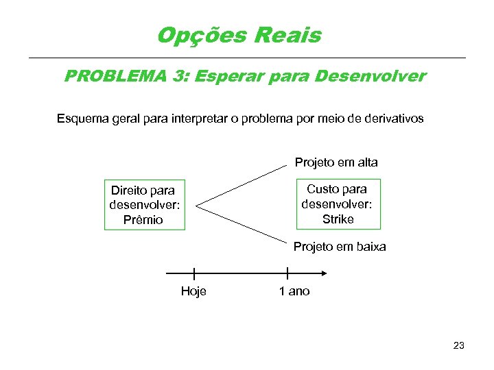Opções Reais PROBLEMA 3: Esperar para Desenvolver Esquema geral para interpretar o problema por