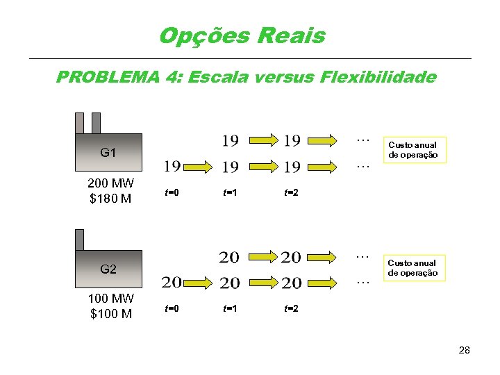 Opções Reais PROBLEMA 4: Escala versus Flexibilidade … G 1 200 MW $180 M