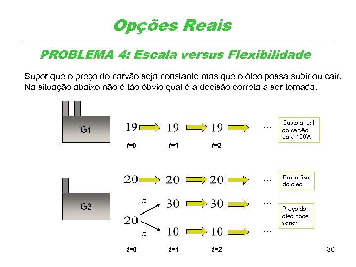 Opções Reais PROBLEMA 4: Escala versus Flexibilidade Supor que o preço do carvão seja
