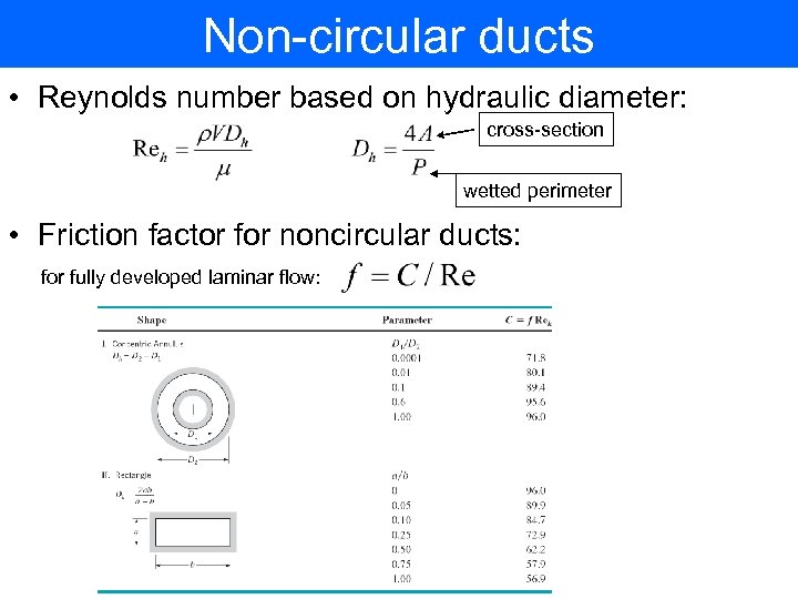 Non-circular ducts • Reynolds number based on hydraulic diameter: cross-section wetted perimeter • Friction