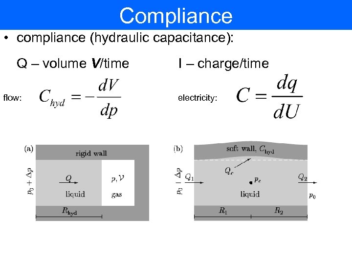 Compliance • compliance (hydraulic capacitance): Q – volume V/time flow: I – charge/time electricity: