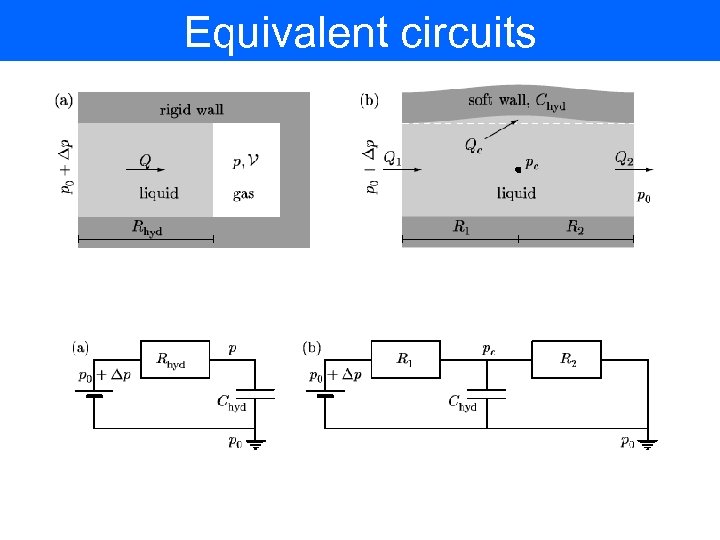 Equivalent circuits 