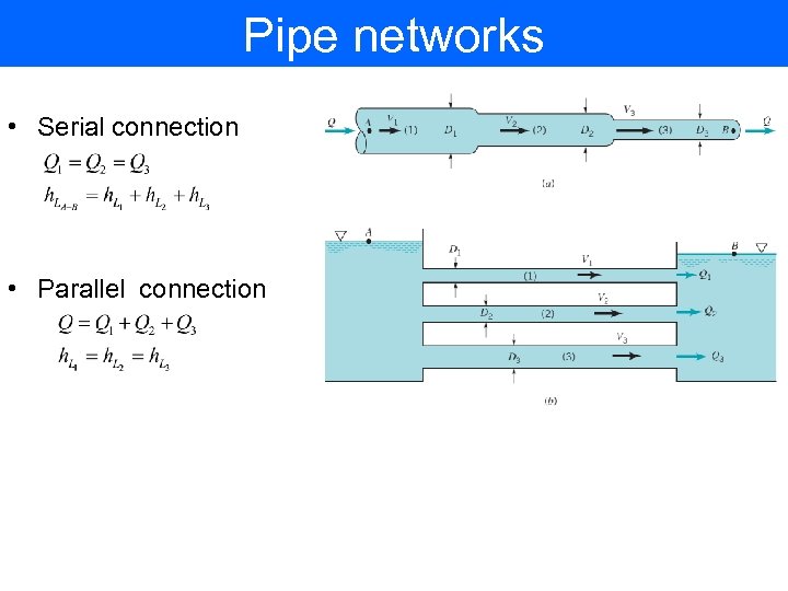 Pipe networks • Serial connection • Parallel connection 