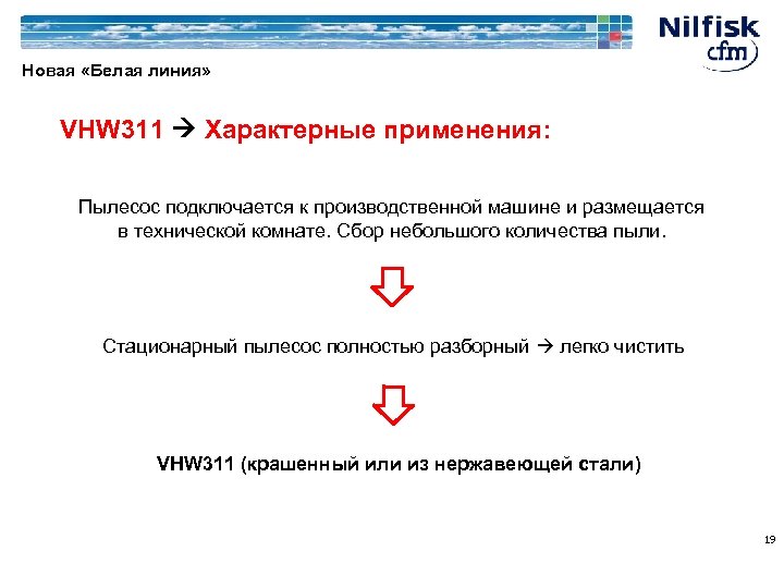 Новая «Белая линия» VHW 311 Характерные применения: Пылесос подключается к производственной машине и размещается