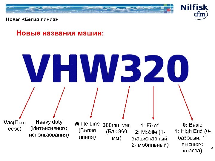 Новая «Белая линия» Новые названия машин: Heavy duty Vac(Пыл (Интенсивного есос) использования) White Line