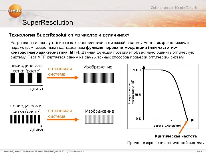 Zeichen setzen für die Zukunft Super. Resolution Технология Super. Resolution «в числах и величинах»