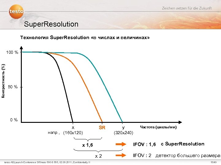 Zeichen setzen für die Zukunft Super. Resolution Технология Super. Resolution «в числах и величинах»