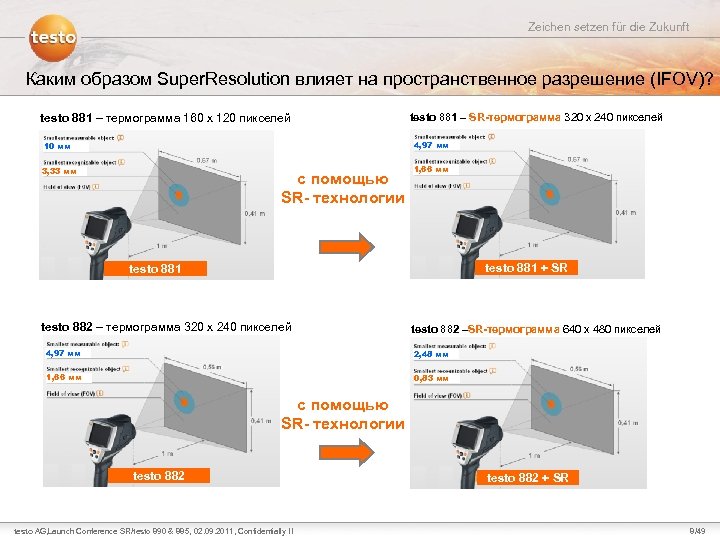 Zeichen setzen für die Zukunft Каким образом Super. Resolution влияет на пространственное разрешение (IFOV)?