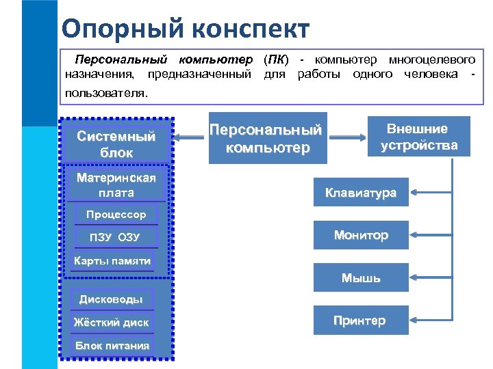 Компьютер многоцелевого назначения предназначен для работы одного человека