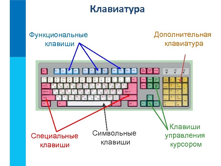 Символьные специальные файлы используются такими устройствами как