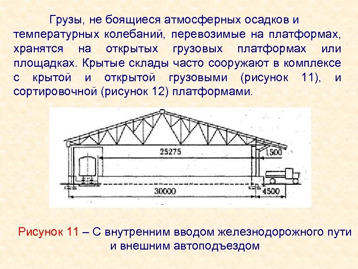 Грузы, не боящиеся атмосферных осадков и температурных колебаний, перевозимые на платформах, хранятся на открытых