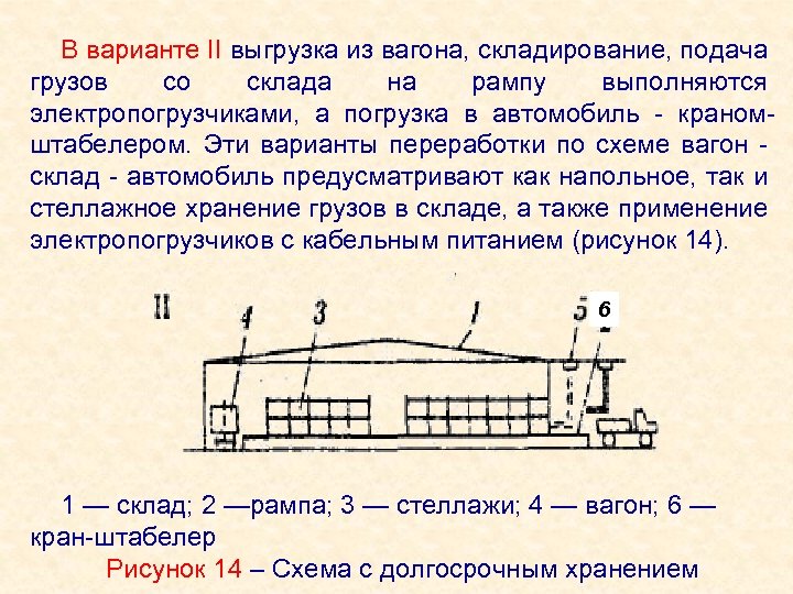 Схема жд склада