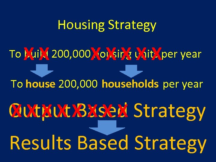 Housing Strategy XX XXXXX To build 200, 000 housing units per year To house