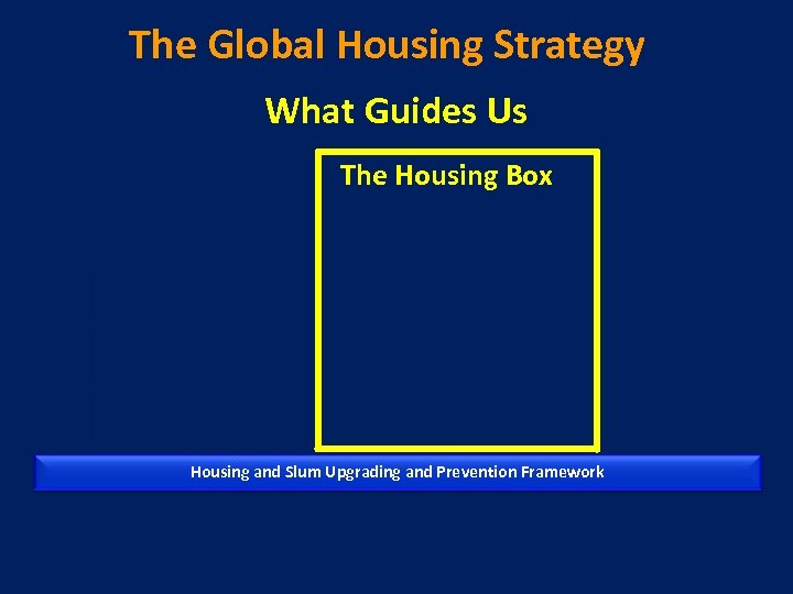 The Global Housing Strategy What Guides Us The Housing Box Sustainable Housing Components Housing