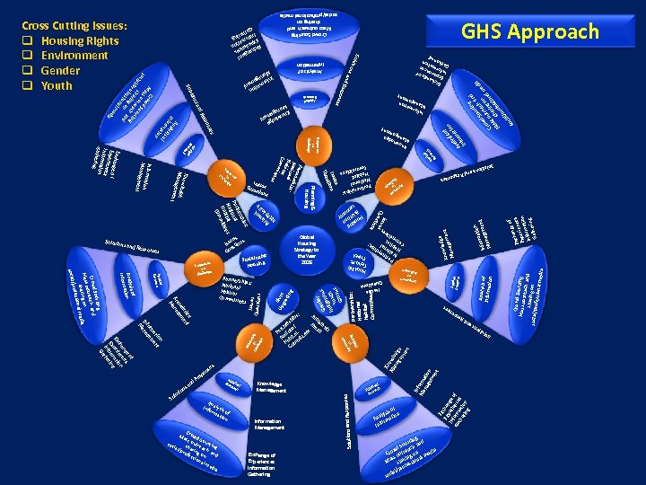 Crowd Sourcing Mass outreach and sharing on social/professional media es ns of sis aly