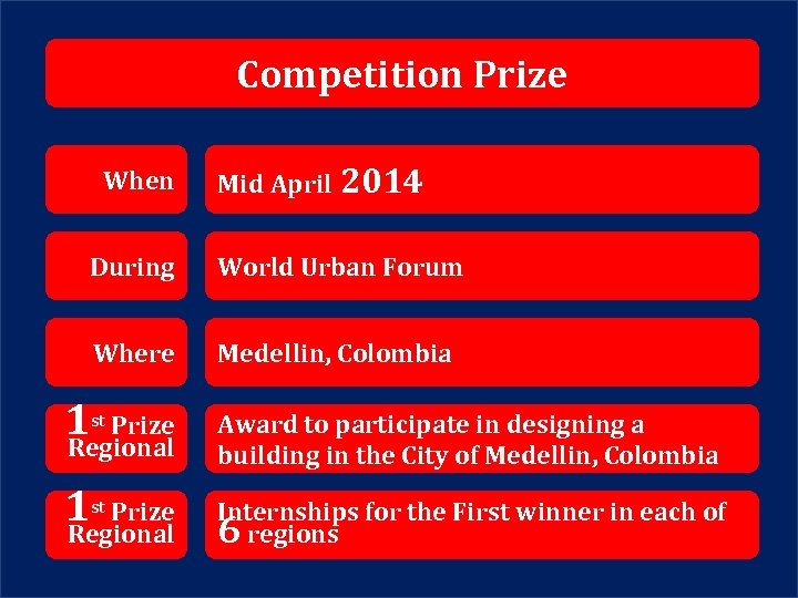 Competition Prize When Mid April 2014 During World Urban Forum Where Medellin, Colombia 1