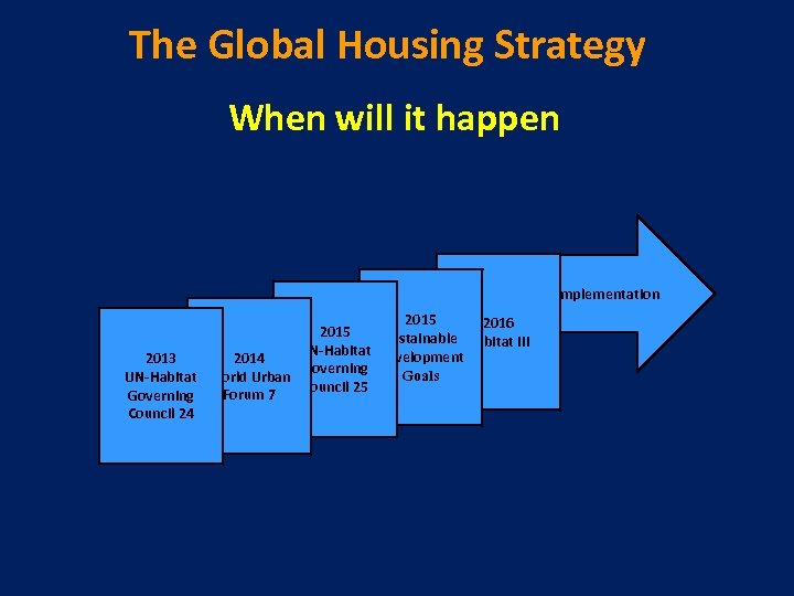 The Global Housing Strategy When will it happen GHS Implementation 2015 2016 2015 Sustainable