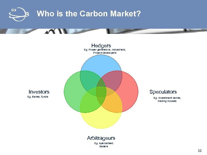 Who is the Carbon Market? Hedgers Eg. Power generators, Industrials, Project developers Investors Speculators