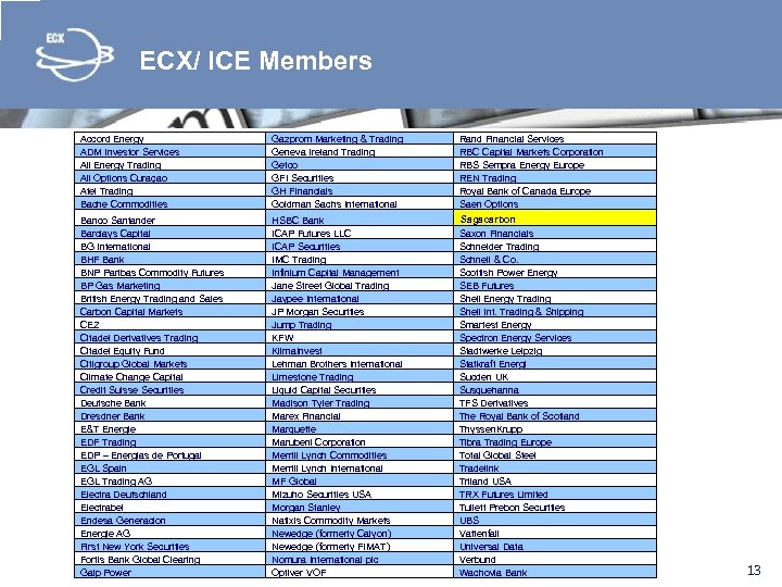 ECX/ ICE Members Accord Energy ADM Investor Services All Energy Trading All Options Curaçao