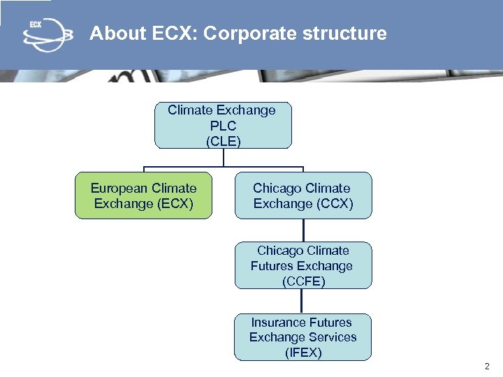 About ECX: Corporate structure Climate Exchange PLC (CLE) European Climate Exchange (ECX) Chicago Climate