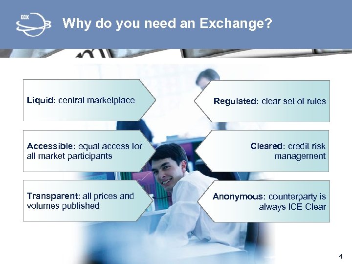 Why do you need an Exchange? Liquid: central marketplace Accessible: equal access for all