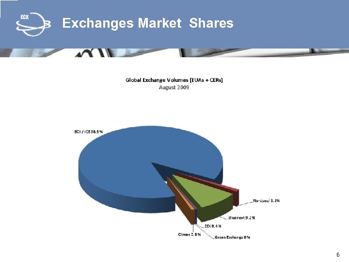 Exchanges Market Shares 6 